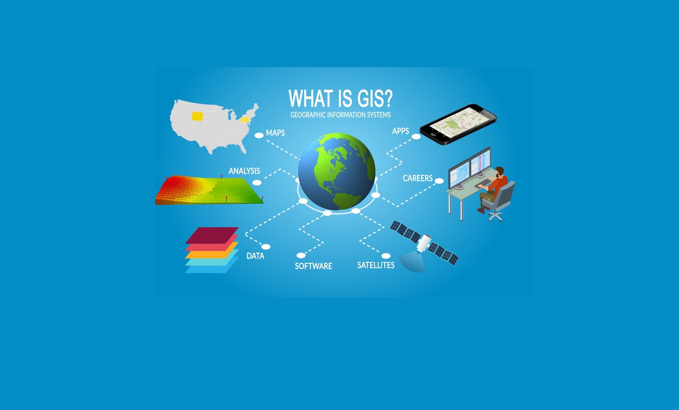 What is GIS Image